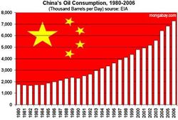 china_oil_1980-2006