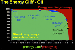 chris-martenson_energy-cliff_oil.png