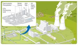 Clean_Coal_Vattenfall