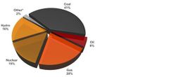 coal_electricity_percentage.jpg