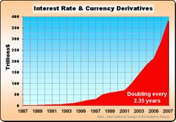 Derivatives_1987-2007