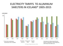 Electricity-Tariffs-to-Aluminum-Smelters-in-Iceland_2005-2015_Askja-Energy-Partners-2016