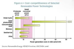 Energy_Costs_Renewables