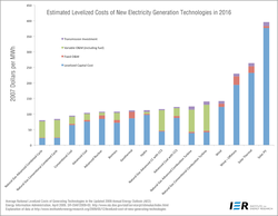 Enlectricity_Cost_Levelized_IER