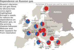 Europe-Russia-Natural-Gas-Dependency