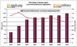 first_solar_costperwatt_milestones