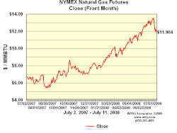 Gas_prices_2007-08