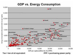 GDP_Energy