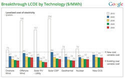 Google-energy-report-2011-2