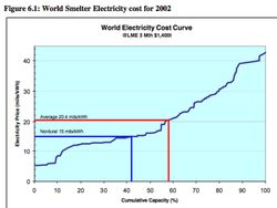 hatch_nordural_electricity-cost-2002_report-2003_971330.jpg