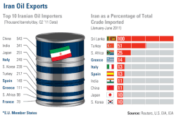 Iran-oil-exports-2011