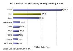 iran-world-gas-reserves