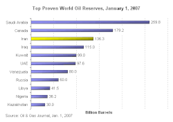 iran-world-Oil-Reserves