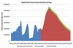IRAQ_OIL_Future-Production