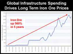 Iron-Ore-Price_2006-2011
