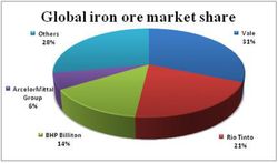 iron-ore-producers-main-2013-2.jpg