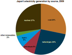 japan_electricity_generation-2009.png