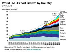 lng-exporting-country-1982-2007.jpg