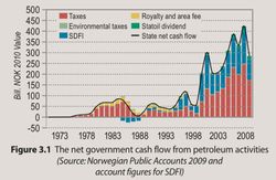 norway-oil-cash-flow-2010-2-2.jpg