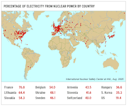 Nuclear_global_production