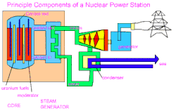 Nuclear_Power_Station