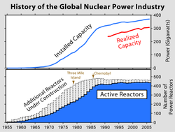 Nuclear_World_History