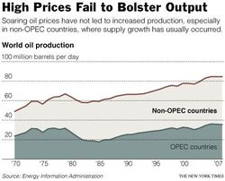 NYT_OIL_GRAPHIC