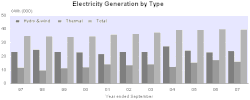 NZ_Electricity_type