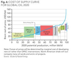 Oil-Break-even-2020-Prices_Rystad-Energy-2014-1