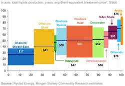 Oil-Cost_Break-Even-Prices-2014
