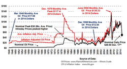 Oil-Price-History_1946-2015