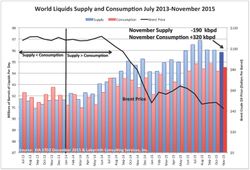 Oil-World-Supply-Demand_2013-2015