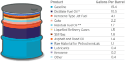 oil_barrel_crude_products.gif