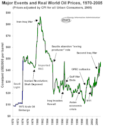 Oil_Crisis_Prices