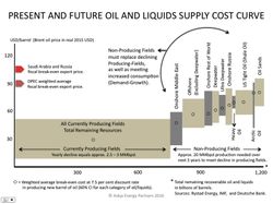 Oil_global-liquids-supply-cost-curve-explained_Askja-Energy-Partners-jan-2016