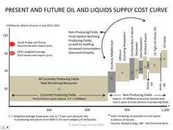 OIL_Global-Liquids-Supply-Cost-Curve-Explained_Askja-Energy-Partners-Jan-2016
