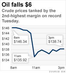 oil_price_fall_07-2008