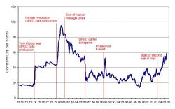 oil_prices_real_1970-2005
