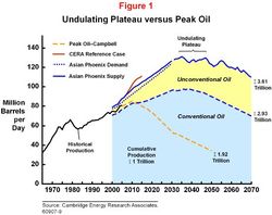 Oil_production_forecast_CERA