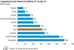 Oil_Proven-reserves-largest-2014