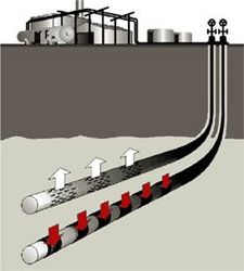 Oil_Sands_bitumen-extraction-in_situ