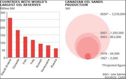oil_sands_production_growth.jpg
