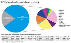 OPEC-Oil-share-world-crude-oil-reserves-2014