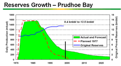 Prudhoe_Bay_Oil