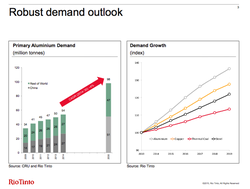 RTA-Aluminum-Growth-Forecast-2015
