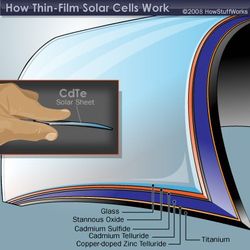 solar-cells-thin-film_CdTe
