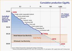 Solar-PV-cost-history