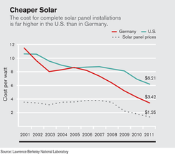 solar-pv-costs_2001-2011.png