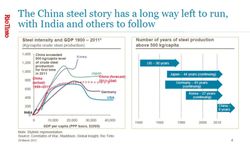 Steel-country-production-above-500kg-per-capita-2012-2
