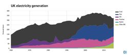 UK-electricity-generation
